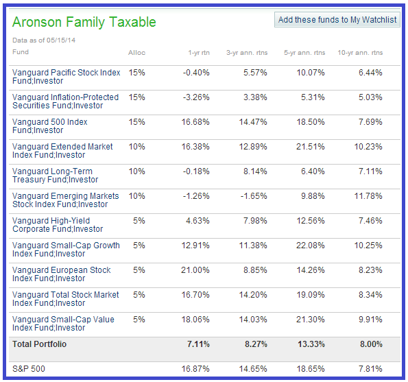 Rooting out risk in your bond portfolio