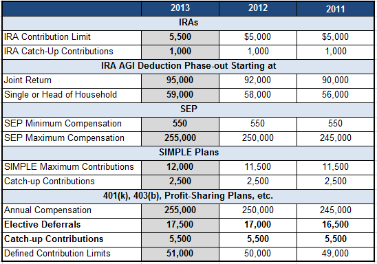 How to Withdraw from 401k or IRA for the Down Payment on a House