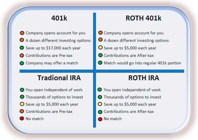 How to Use Your 401(k) to Invest in Real Estate