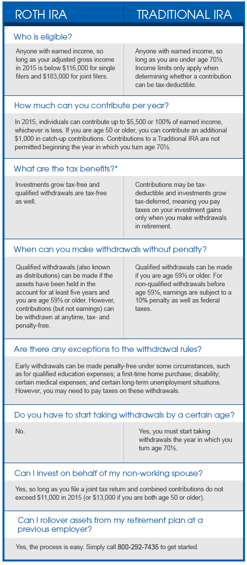 Roth IRA vs Mutual Funds Roth IRA vs Mutual Funds