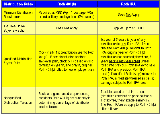 Roth IRA