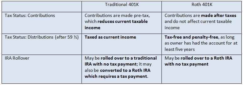 Roth 401K