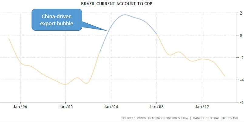 Roubini s bad call a Brazilian coup d etat