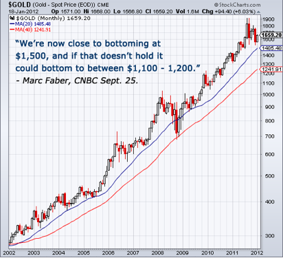 Roubini says call me D while Faber sticks to doom handle sees more QE The Tell
