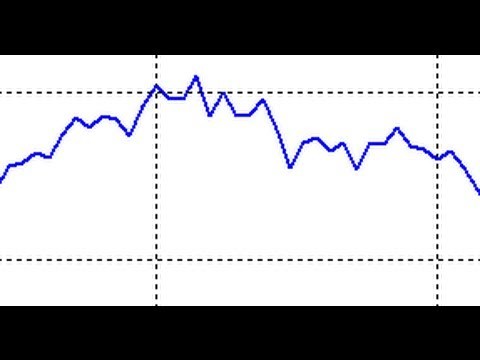 RSI Unleashed Building on Forgotten Characteristics Part 1