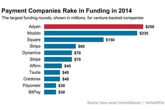 Russian Tech Investors On Hunt For StartUps