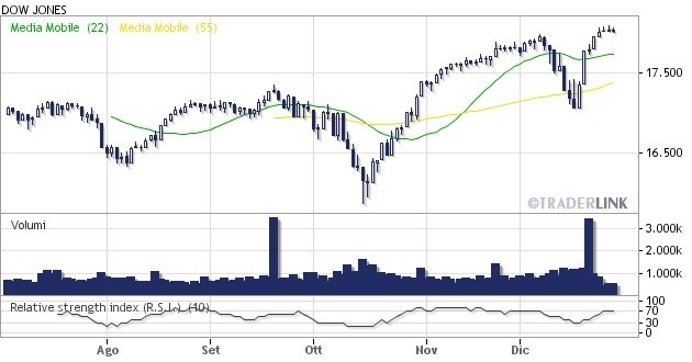 S Dow Jones Averages Overview S Dow Jones Averages Overview