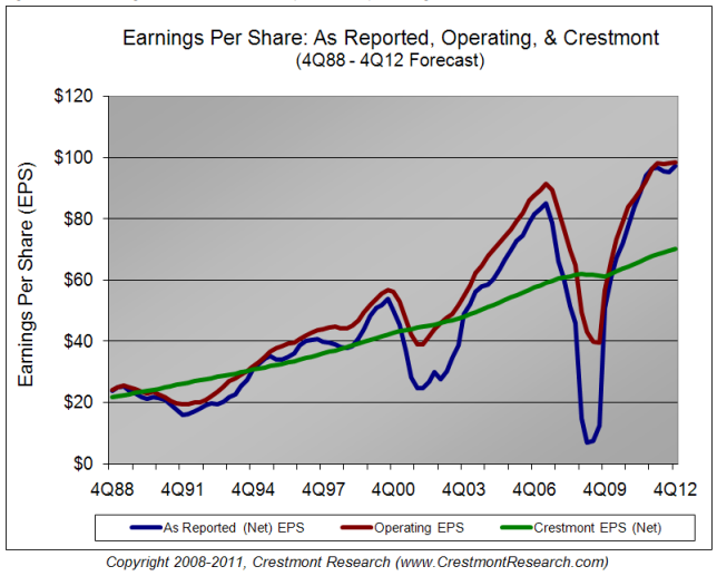 Multiple of Earnings Multiple of Earnings
