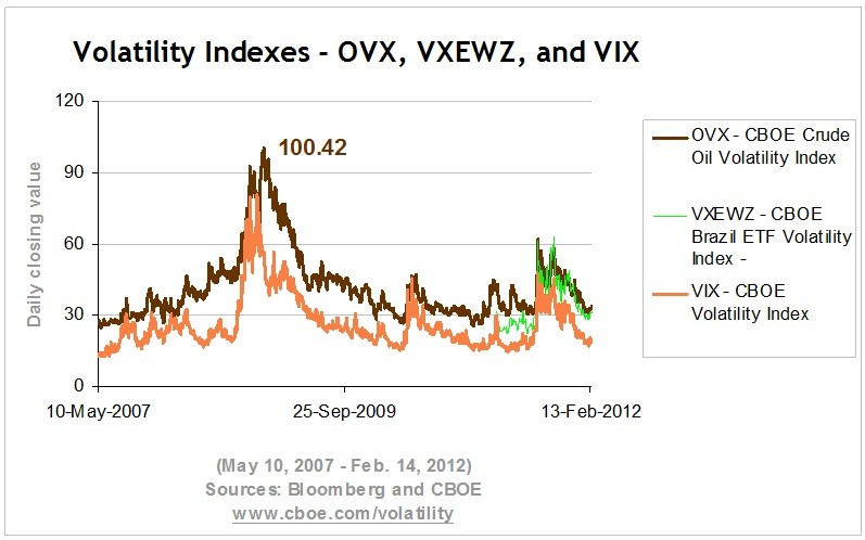S P 500 Volatility What does the VIX at 20 mean Trader Kingdom