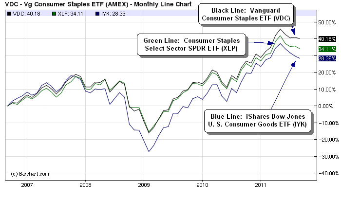 Latin America ETFs Beyond Brazil Yahoo Finance Canada