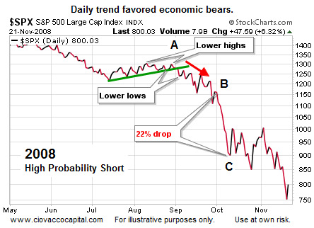 S The Trader s Tribune Members Area Shorting Stocks