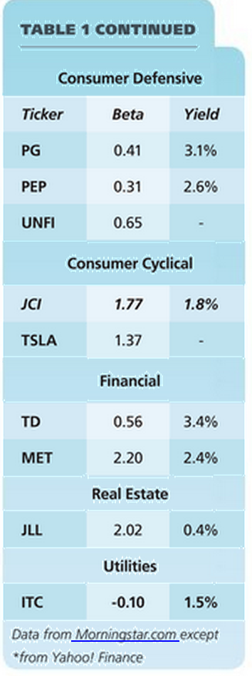 Safe Alternatives to Low Paying Bank CDs and Risky Stocks and Mutual Funds