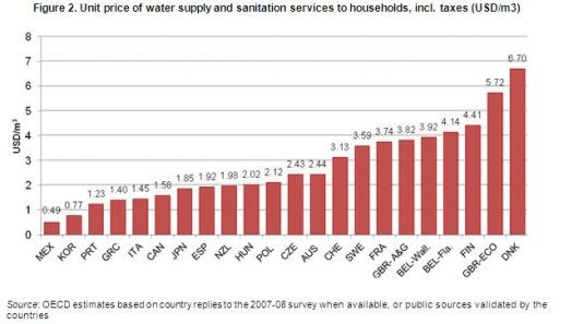 Safe investments in natural resources