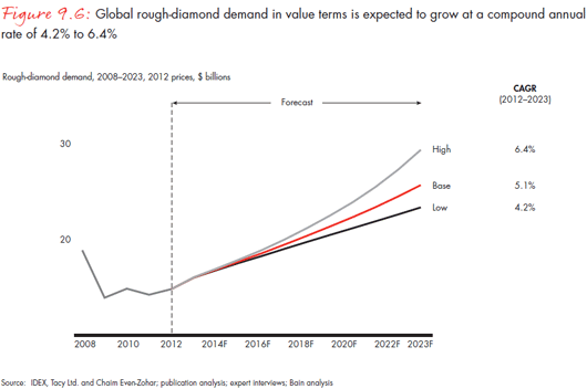 Sales of Luxury Goods Are Recovering Strongly