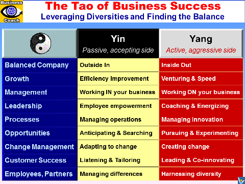 Sam Walton 10 Rules for Building a Successful Business Sam Walton 10 Rules for Building a Successful Business