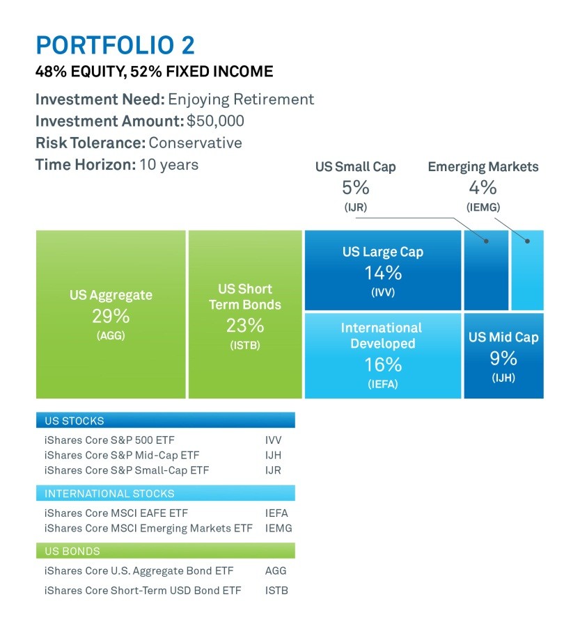 Framework For Picking The Right ETFs For Your Portfolio The Case Of Emerging Market Bond ETFs