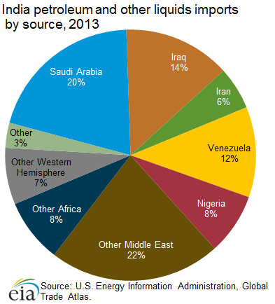 Saudi Arabia Country Trends and Implications for Environmental Industry NEW YORK July 26