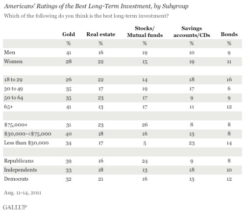 The Best Investment Real Estate Stocks or Gold