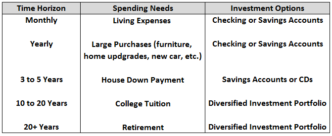 Savings Accounts Versus Stocks What Is Your Risk Tolerance Savings Accounts Versus Stocks What Is Your Risk Tolerance