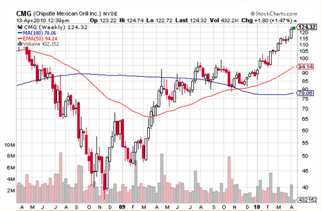 SB20 The World s Top Green Stocks