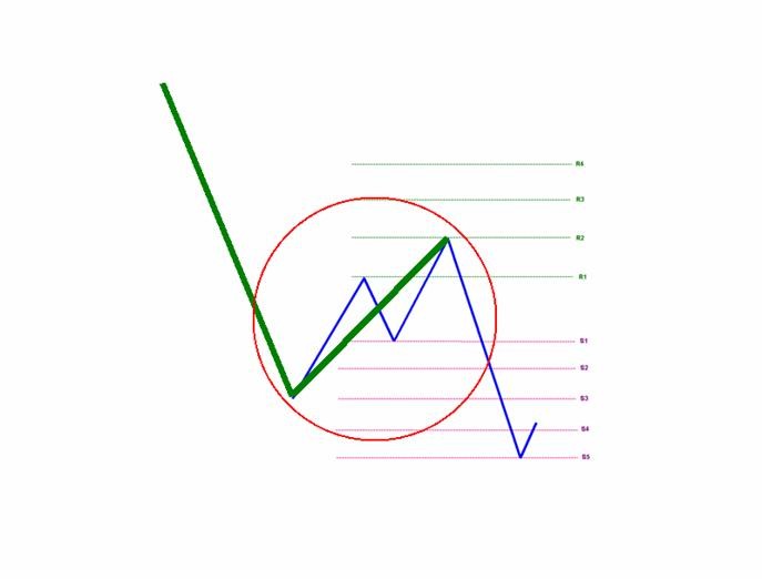 Scalping (trading) Wikipedia the free encyclopedia