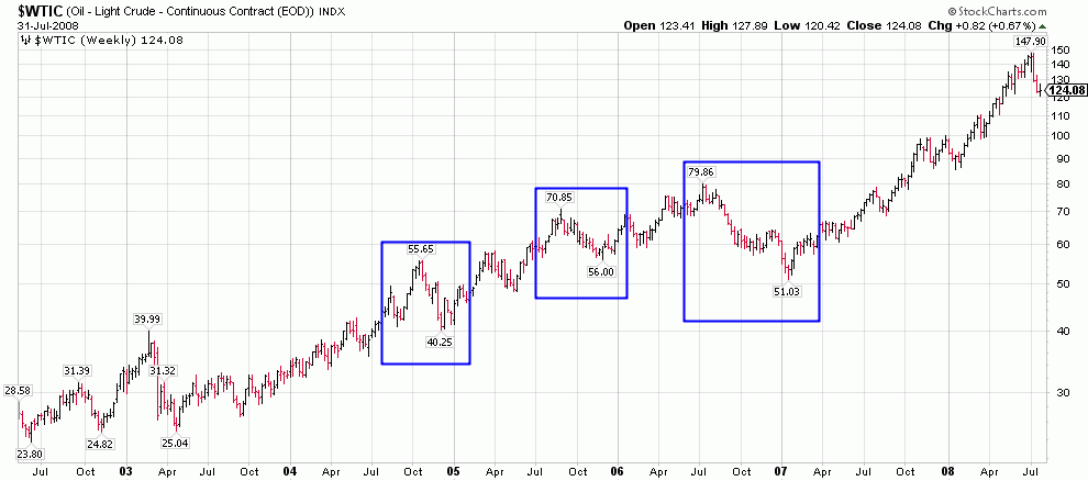 Scared After The MLP Selloff The Insiders Aren Insights