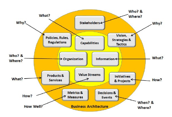 Scenario analysis (Business) Definition Online Encyclopedia