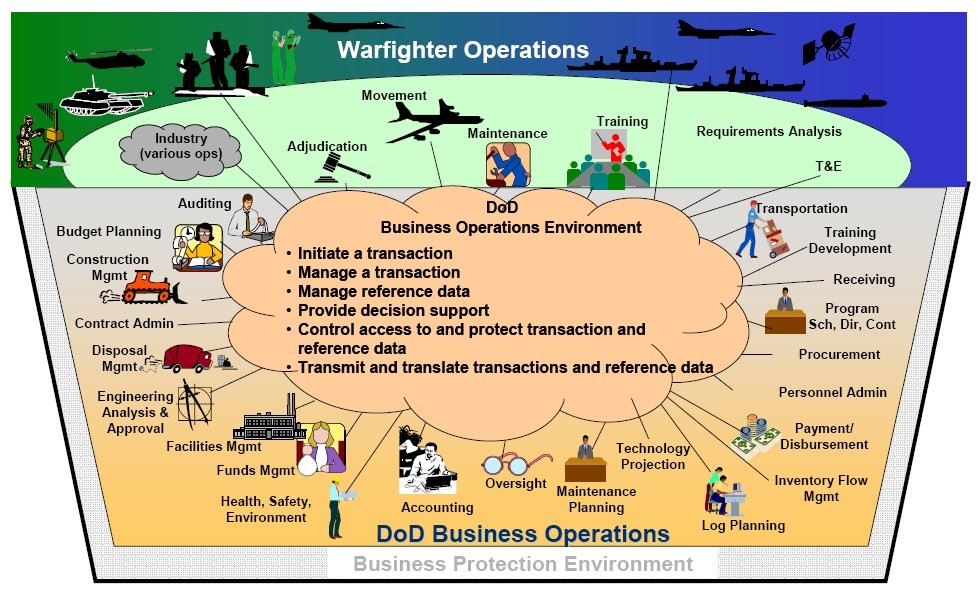 Scenario analysis (Business) Definition Online Encyclopedia