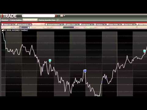 Scotia iTrade US$Friendly RRSP