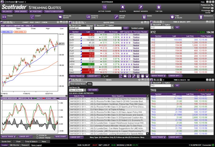 Scottrade InvestorTools