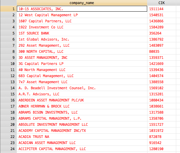 SEC 13F How to Get Use 13F Filings