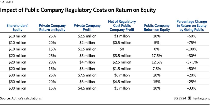 SEC Issues To Consider When Going Public