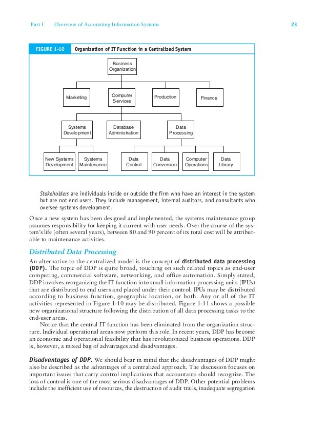 SEC Sweep Examination Raises Concerns About the Sale of Structured Securities