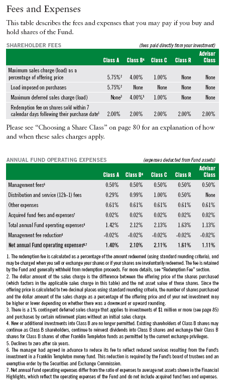 Understanding Mutual Fund Loads and Share Classes