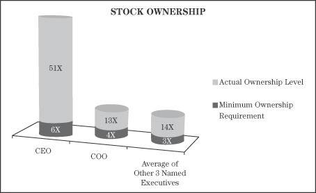 SEC to Pursue Limits On Stock Short Sales