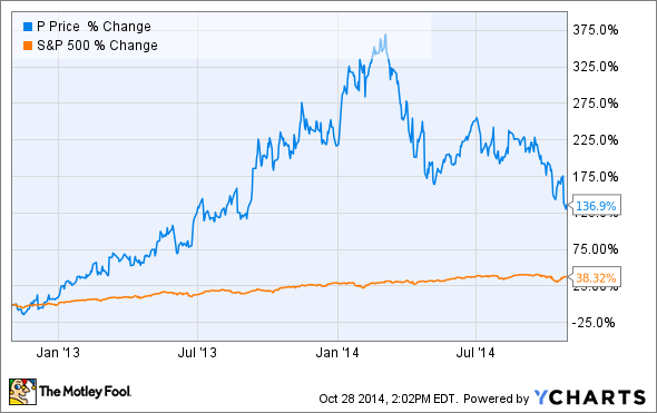 Socially Responsible Investing And The Price Of Sin