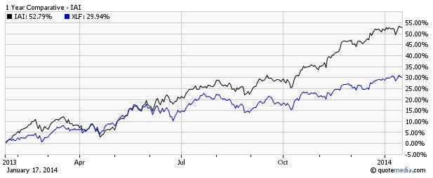 Sector ETFs to Avoid for Q4 Earnings Season ETF News And Commentary