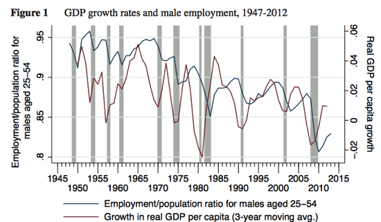 Secular stagnation Why is stagnation bubbly