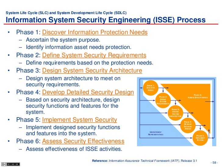 SECURITY CONSIDERATIONS IN THE INFORMATION SYSTEM DEVELOPMENT LIFE CYCLE