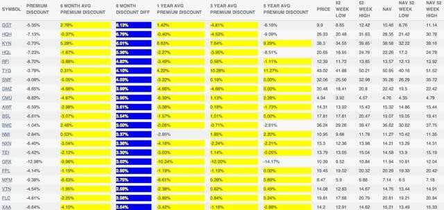 Bargains in ClosedEnd Funds