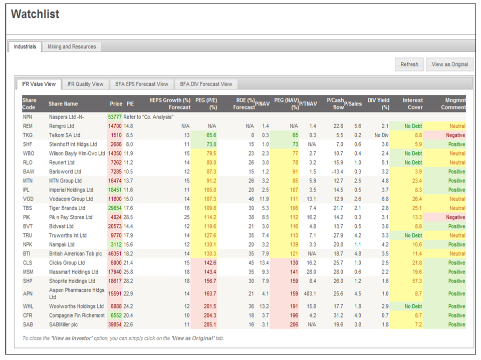 Select Financial Ratio Information Select Financial Ratio Information