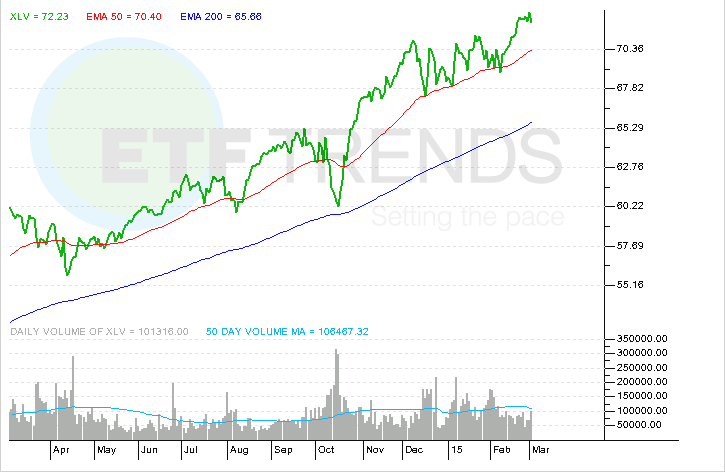 Select Sector SPDRs Select Sector SPDR ETFs