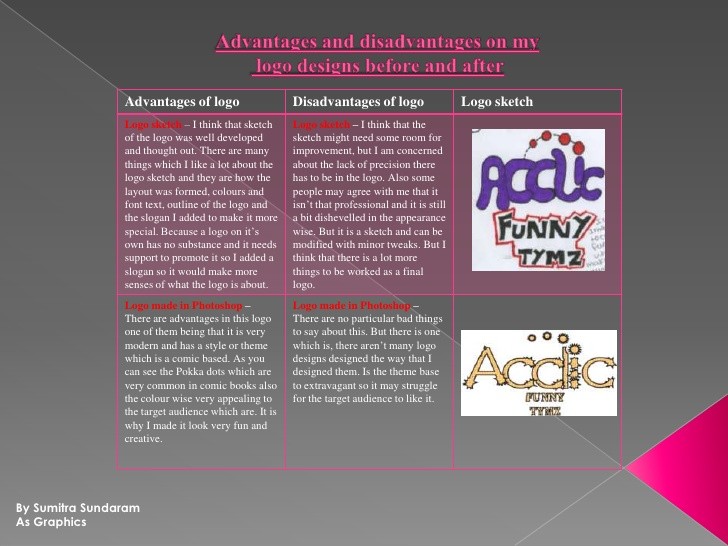 SelfTaught Logo Designer Advantages & Disadvantages