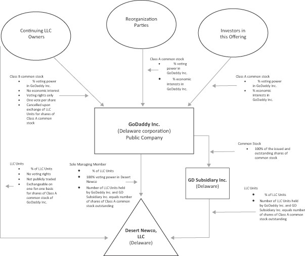 Selling Shares From Employee Stock Purchase Plans Selling Shares From Employee Stock Purchase Plans