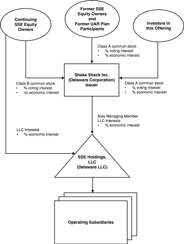 Selling Shares From Employee Stock Purchase Plans Selling Shares From Employee Stock Purchase Plans