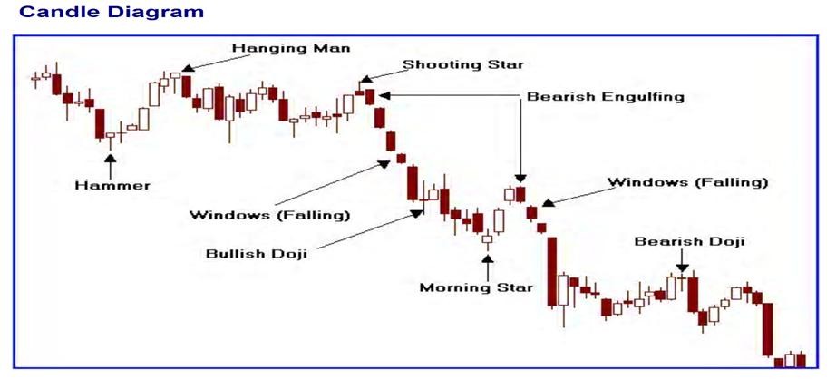 Sempurna Candlestick patterns Sempurna Candlestick patterns