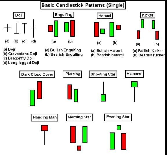 Separating Lines Candlestick Pattern