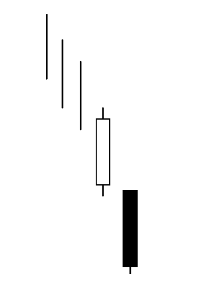 Separating Lines Candlestick Pattern