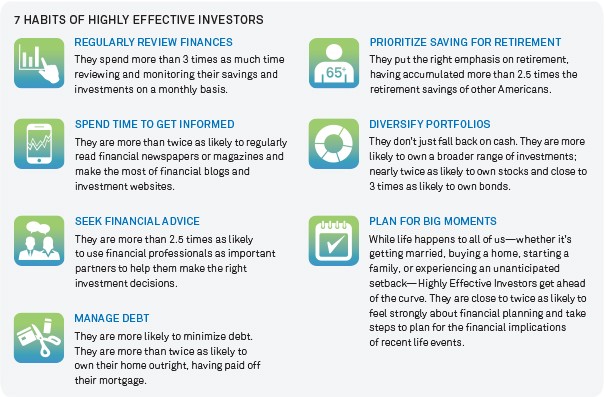 Seven habits of highly effective investors
