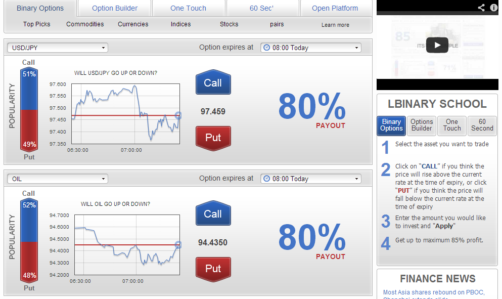 Seven universal traits of highly successful binary options traders